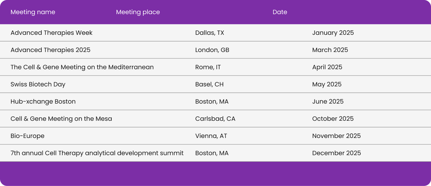 list-of-conference